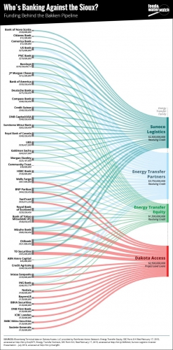 sm_dakota-access-pipeline-bakken-banking-finance-energy-transfer-partners-equity.jpg 