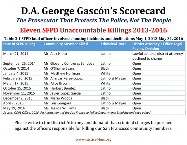 sm_district-attorney-george-gascone-scorecard.jpg 
