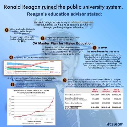 sm_ronald-regan-ruined-public-university-system-california-tuition.jpg 